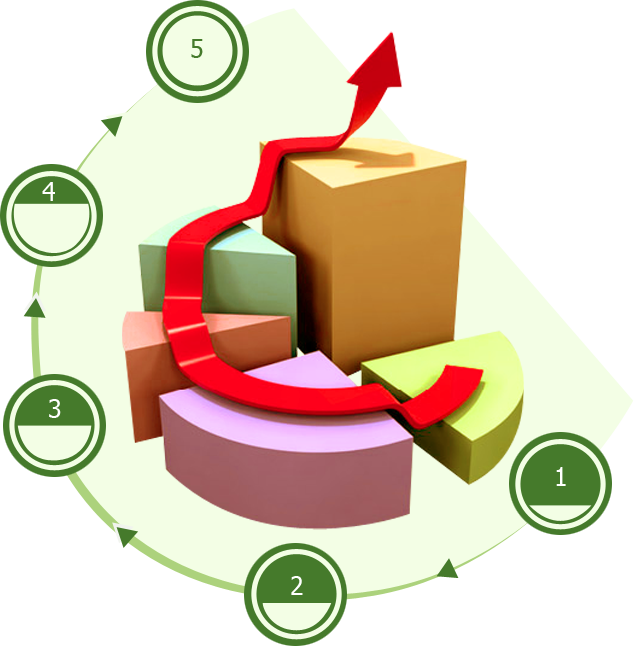 Social Business Maturity Model