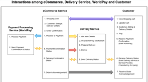 eCommerce & Delivery Platform - Ref