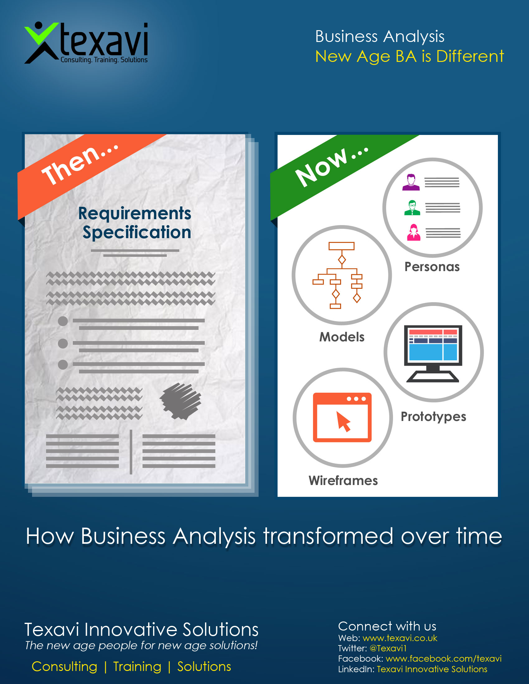 How Business Analysis transformed over time